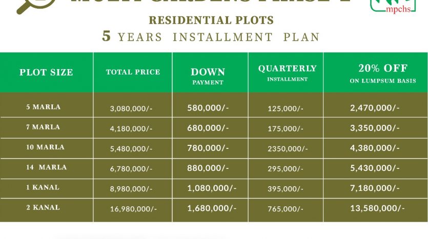Great opportunity to invest in Multi Garden Phase 2
